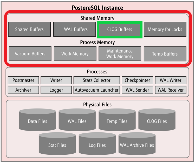 How To Update Large Number Of Records In Batches In PostgreSQL Full 