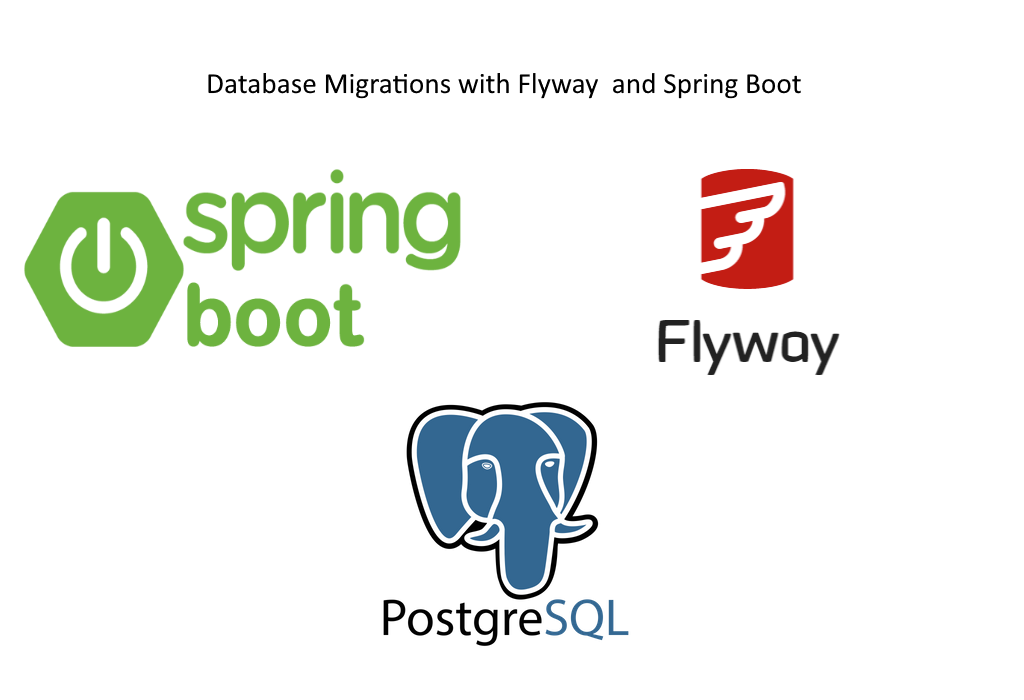 Database Migrations with Flyway  and Spring Boot