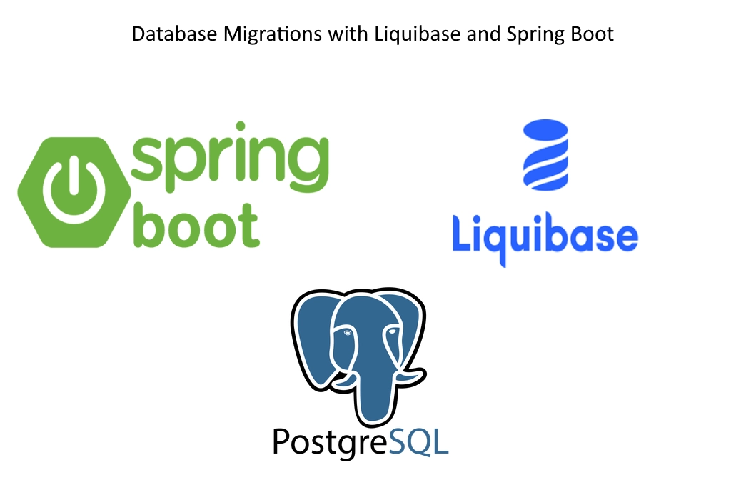 Database migrations with Liquibase